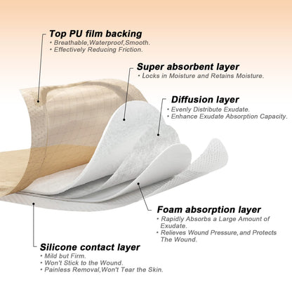 Carbou Sacrum Silicone Foam Dressing with Adhesive Border